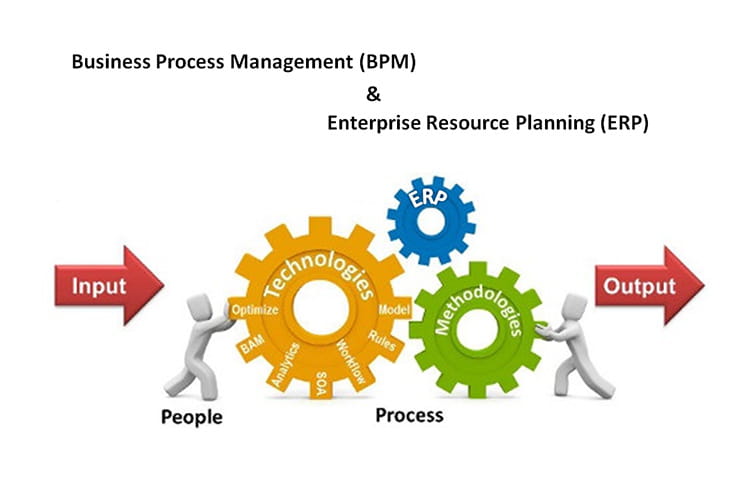  مدیریت فرایندهای کسب و کار (BPM) در راهکاران