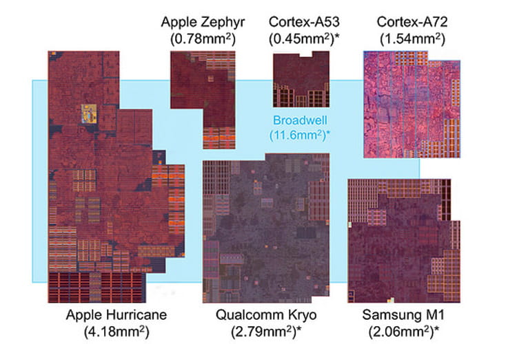 تراشه A10 Fusion‌ اپل از دو پردازنده Hurricane و Zephyr تشکیل شده است