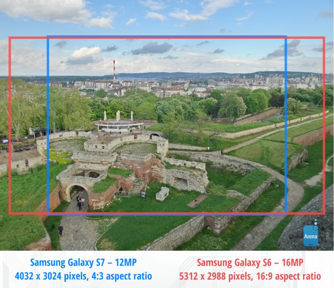 نسبت تصویر دوربین در گلکسی اس 7 و گلکسی اس 6