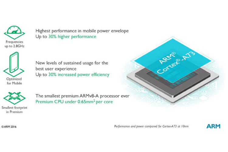 هسته Cortex A73 آرم برای استفاده در پردازنده های پرچمدار سال ۲۰۱۷ معرفی شد