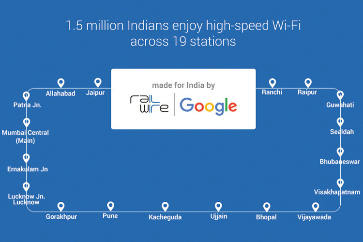 گوگل دسترسی به اینترنت رایگان را برای ۱.۵ میلیون هندی در ۱۹ ایستگاه قطار فراهم کرد