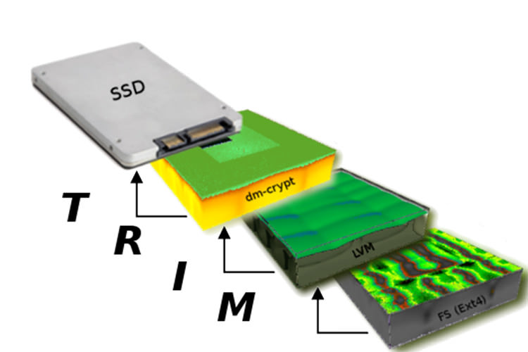 افزایش سرعت حافظه‌ SSD با فعال کردن TRIM  در ویندوز 10
