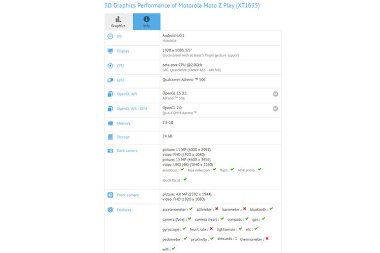 با افشای نتیجه بنچمارک Moto Z Play موتورولا، مشخصات فنی منتسب به این گوشی تایید شد