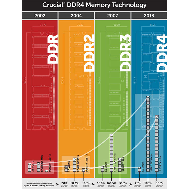 اورکلاک حافظه RAM