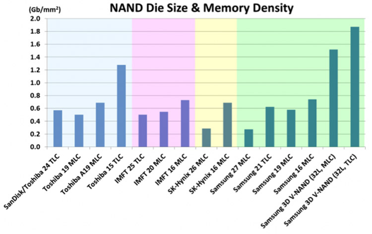 حافظه SSD سامسونگ