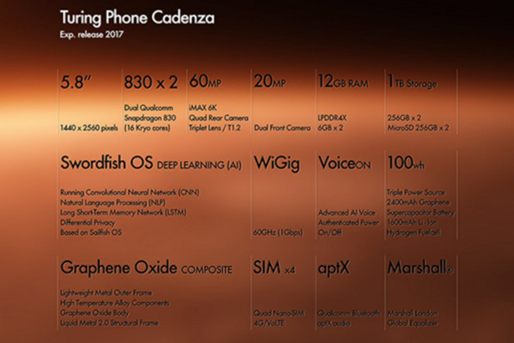 مشخصات سخت افزاری گوشی Turing Phone Cadenza فاش شد؛ ۲ پردازنده اسنپدراگون 830، ۱۲ گیگابایت رم و دوربین ۶۰ مگاپیکسلی