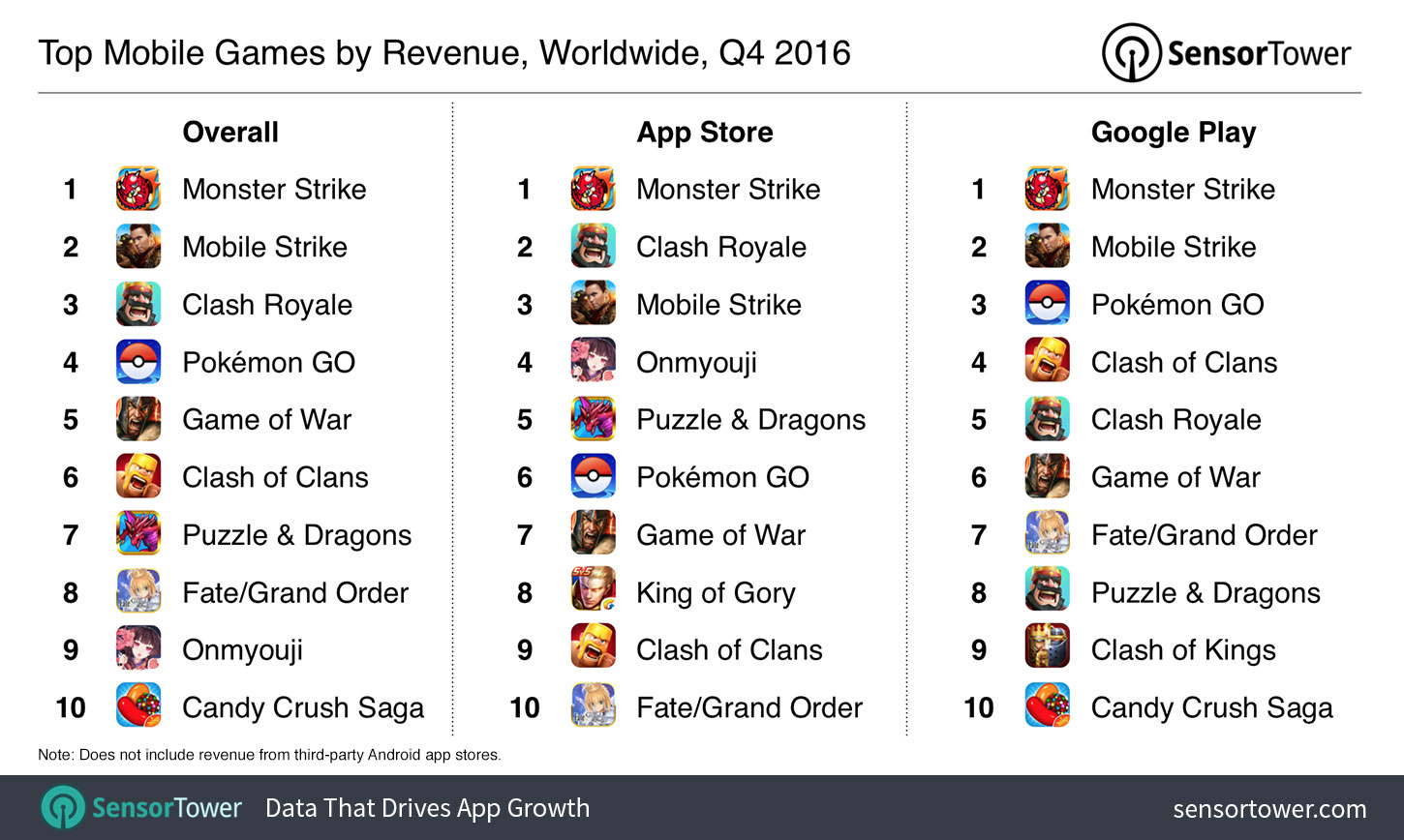 top mobile games 2016