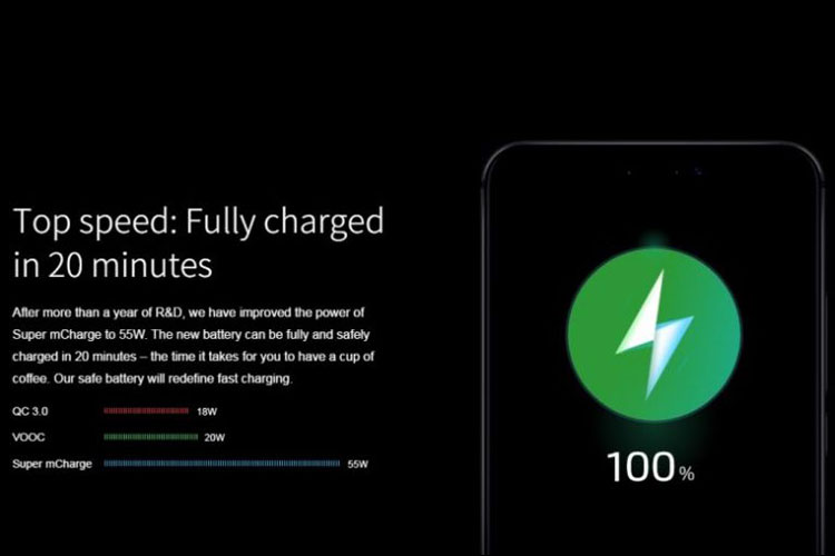 فناوری Super mCharge میزو، یک باتری ۳۰۰۰ میلی‌آمپری را در ۲۰ دقیقه شارژ می‌کند