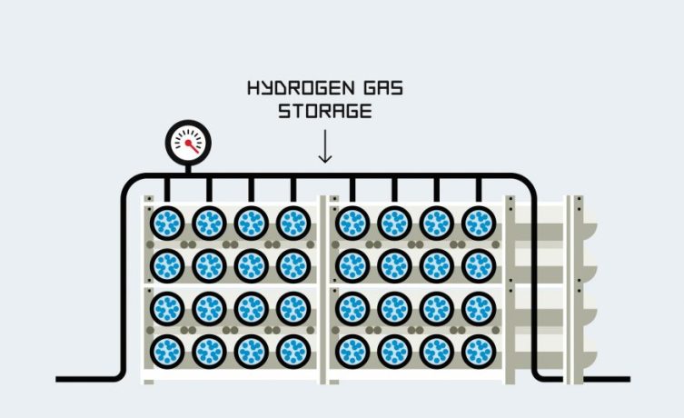 سوخت هیدروژنی