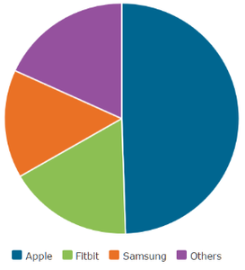 apple watch market share