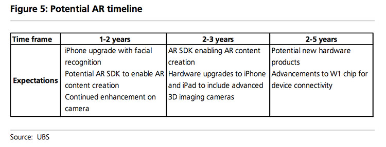 apple 3d camera