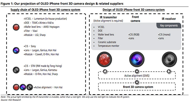 apple 3d camera