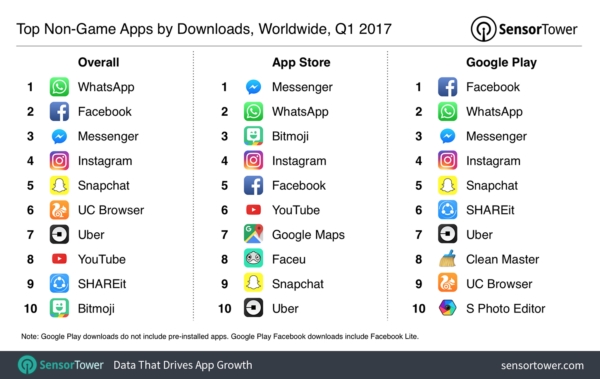 top apps by download