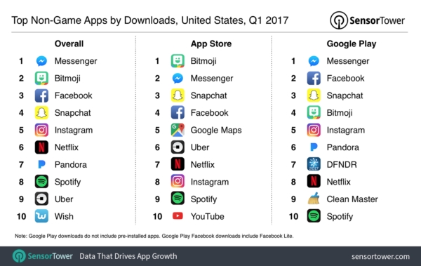 top downloads in usa