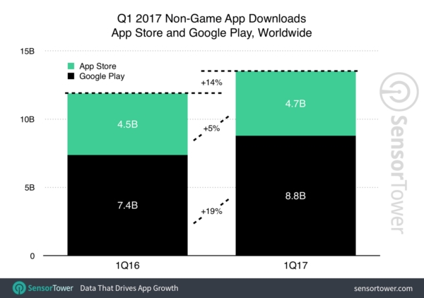 app download growth