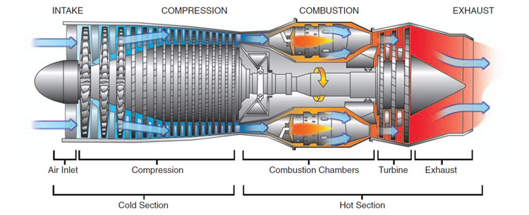 jet engine cycle