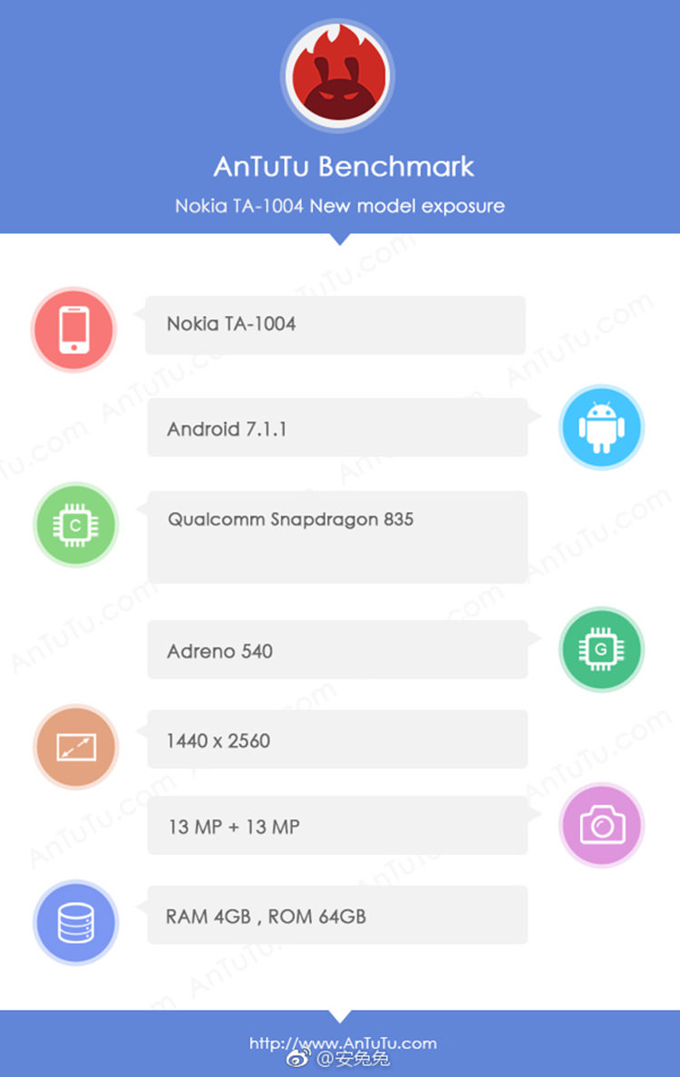 Nokia 9 4GB Antutu