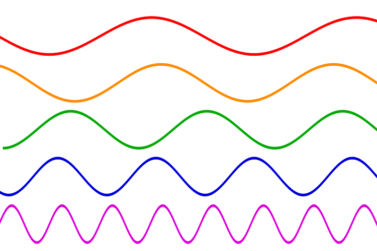 نگاهی کامل به امواج الکترومغناطیسی و ماهیت و کارکرد آن‌ها (بخش سوم)