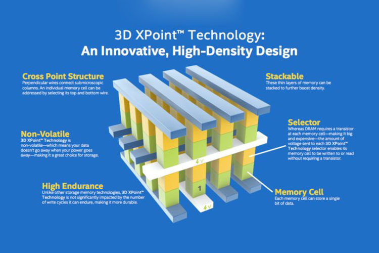 3d Xpoint memory