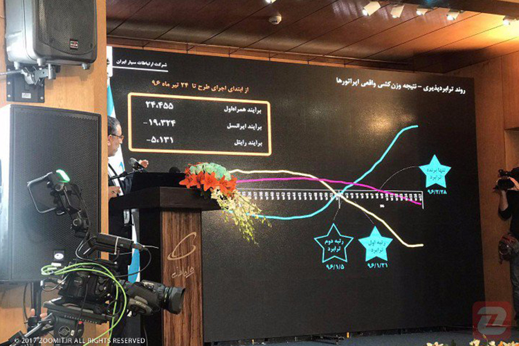اعلام آمار برآیند ترابردپذیری و سهم بازار توسط همراه اول