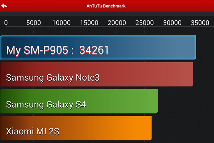 Samsung Galaxy Note 10 Plus Antutu