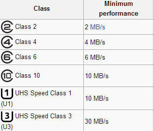 minimus-speed