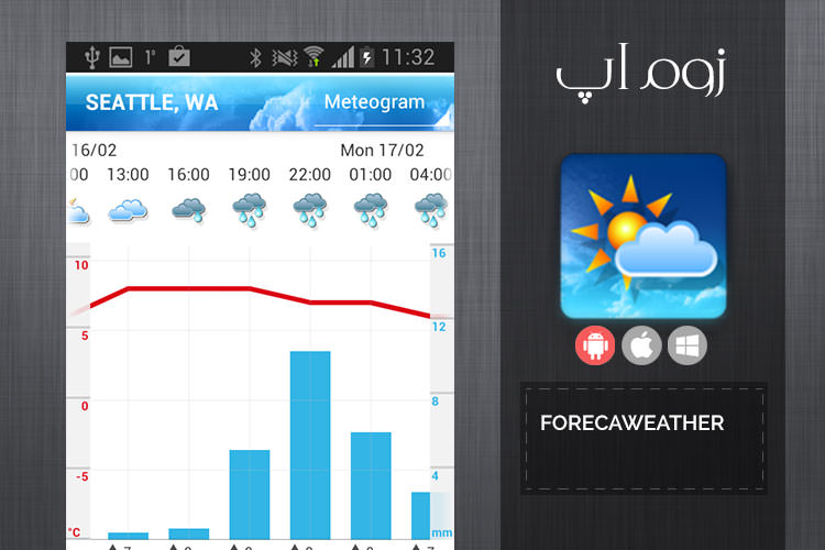 زوماَپ: پیش بینی وضعیت آب و هوا با ForecaWeather