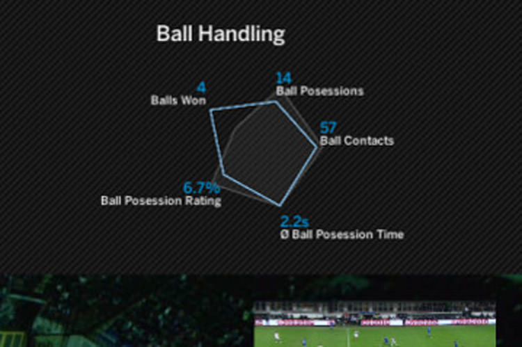 سیستم تحلیل بازی فوتبال SAP