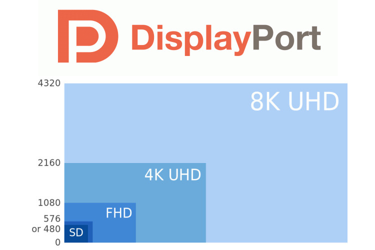امکان ارسال ویدئوهای 8K از طریق کابل USB-C فراهم می شود