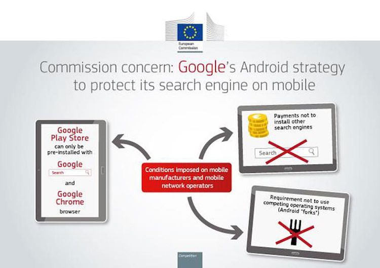 شکایت اتحادیه اروپا از گوگل