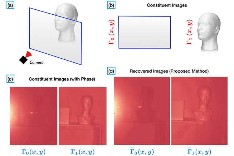 کینکت و حذف بازتاب نور در تصاویر توسط دانشجویان MIT