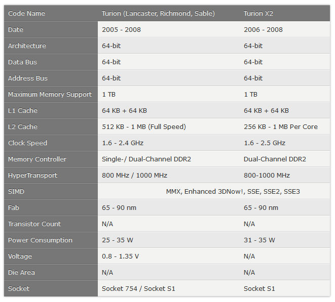 مشخصات AMD K10: Quad-Core Phenom