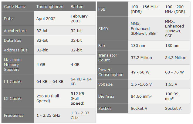 مشخصات K7: AMD Duron