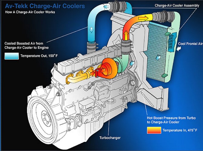 turbocharged engine