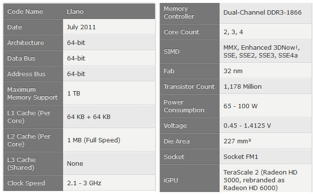 مشخصات AMD K10: Fusion/Llano