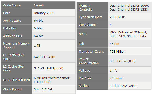 مشخصات AMD K10: Phenom II