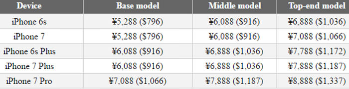 iphone 7 prices
