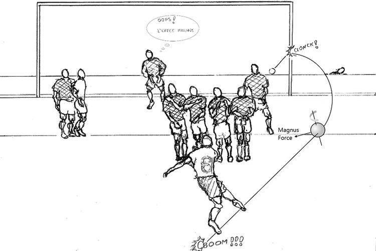 بررسی ضربات ایستگاهی مواج در فوتبال از منظر قوانین فیزیک