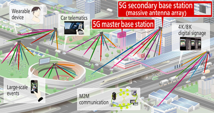 شبکه 5G