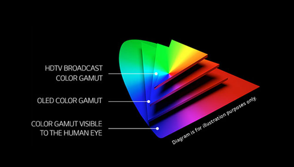 طیف رنگ تلویزیون اولد