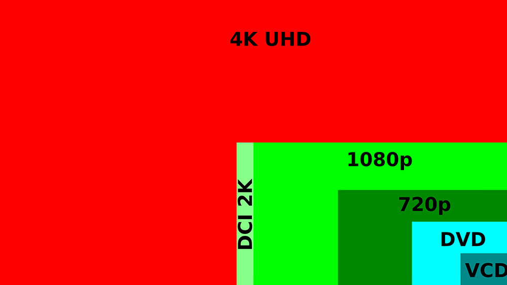 مقایسه رزولوشن 4k با 1080p (فول اچ دی) و 720p