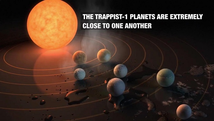 سیاره فراخورشیدی تراپیست ۱
