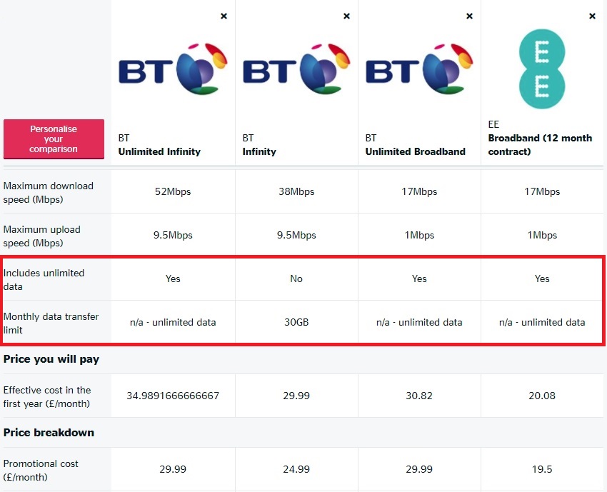 BT Broadband Limited vs Unlimited Deals 2