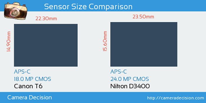 مقایسه‌ی سنسور Nikon D3400 و Canon 1300D