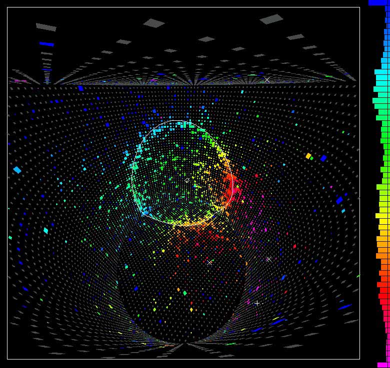 ذرات نوترینو / neutrino particles