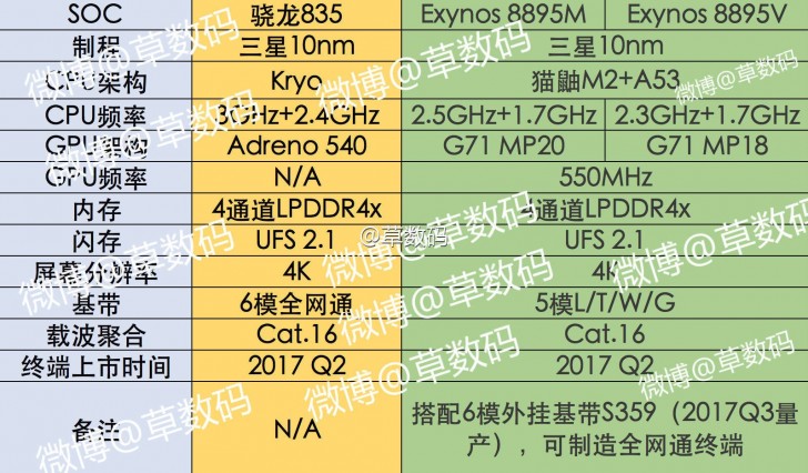 galaxy s8 exynos 8895