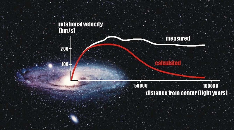 منحنی چرخش کهکشانی