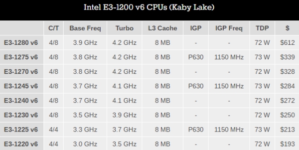 intel xeon e3 v6