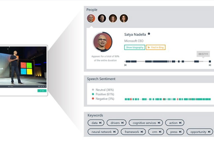 سرویس Video Indexer مایکروسافت، متن ویدیوها را به ۱۰ زبان مختلف خروجی می‌دهد