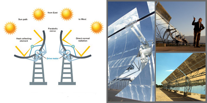 solar power